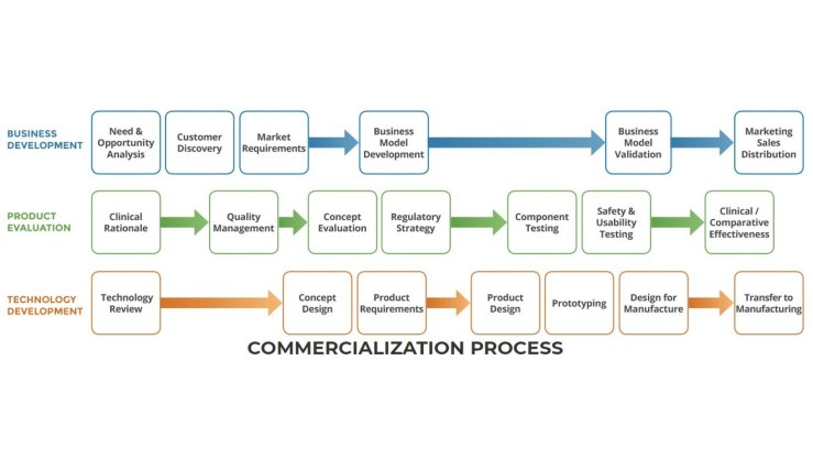 Commercialization-Process2